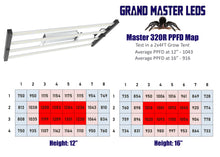 Load image into Gallery viewer, Master 320R with Far Red