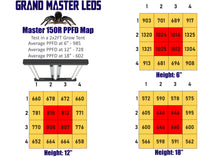 Load image into Gallery viewer, Master 150R with Far Red