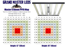 Load image into Gallery viewer, Master 6 Bloom Red featuring 730nm