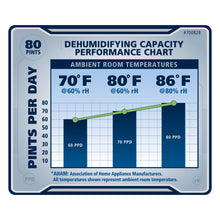 Load image into Gallery viewer, Ideal-Air Dehumidifier 50 Pint